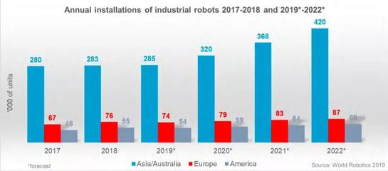 工業(yè)自動(dòng)化遇冷 8月機(jī)器人產(chǎn)量下滑與全球銷(xiāo)售預(yù)期探析